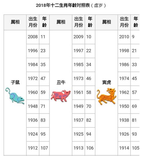 83年屬什麼|十二生肖｜2023年齡對照表、生肖年份、起源、性